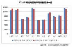 楼盘项目全面引见(包含楼盘简介