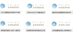 正在可视屏及手机APP上显示具体数值；交通规划